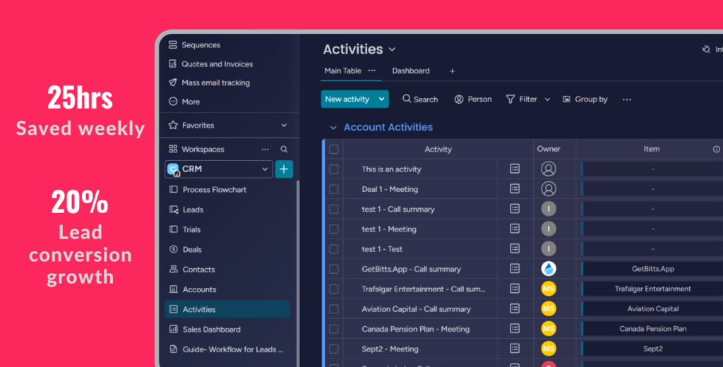 Monday.com hydration.co