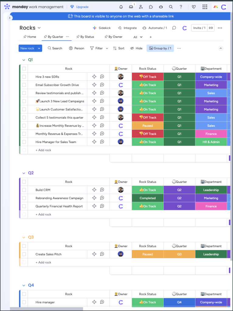 Unlock Monday EOS Potential