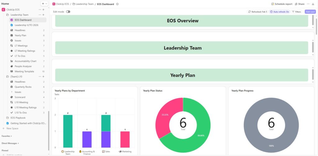 ClickUp EOS Compatible Business OS Template dashboard overview for leadership teams
