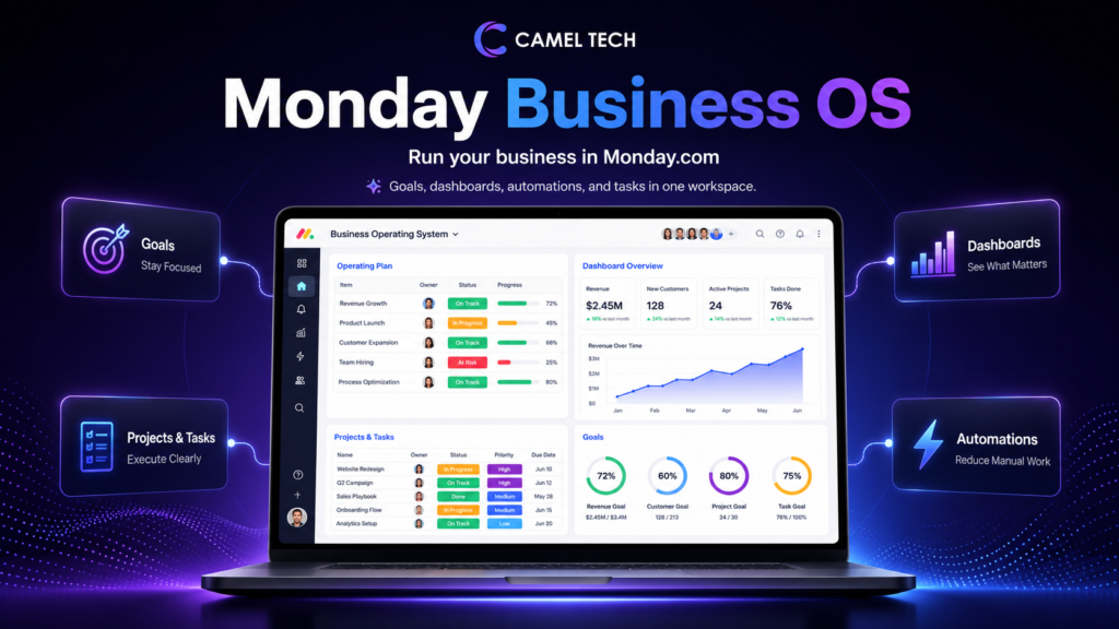 Monday Business OS Template