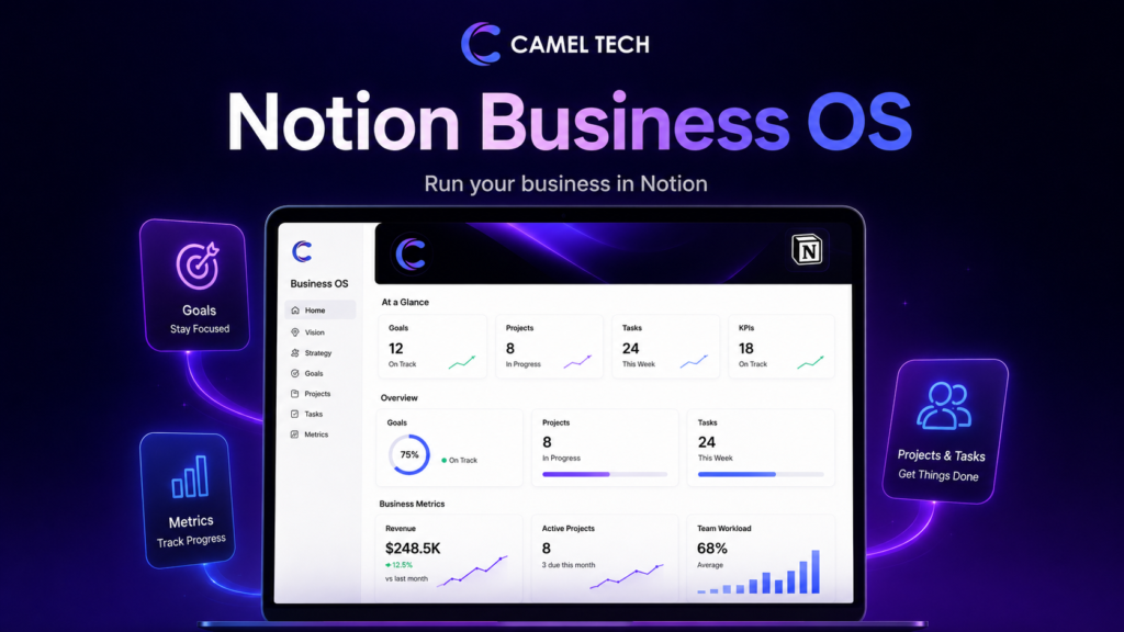 Notion Business OS Template