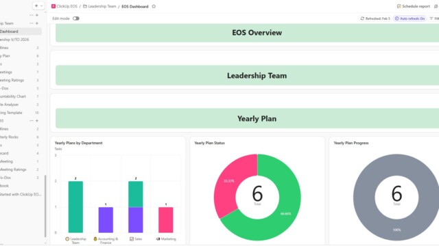 ClickUp EOS Compatible Business OS Template dashboard overview for leadership teams